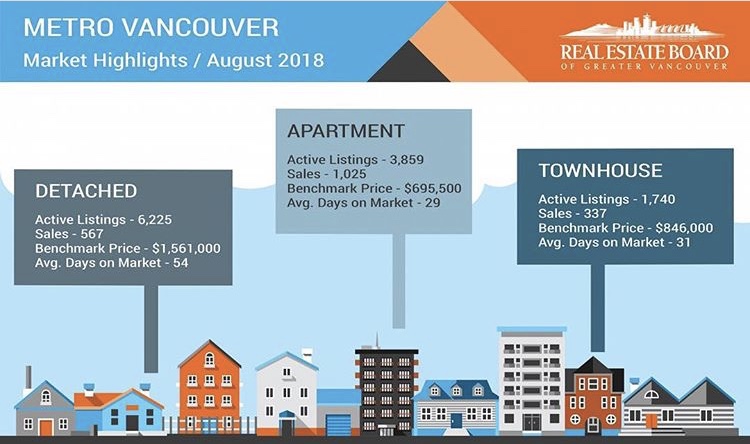 August Market Update