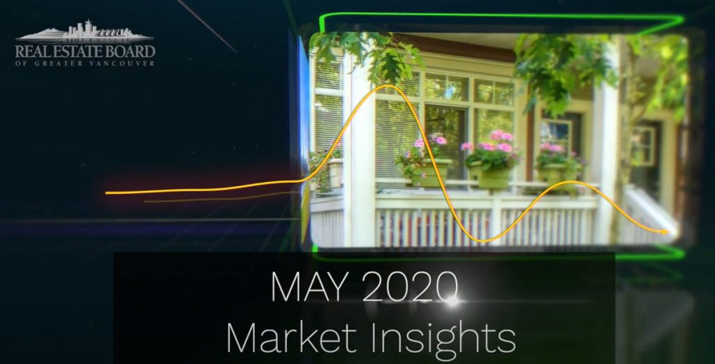 MARKET UPDATE – MAY 2020