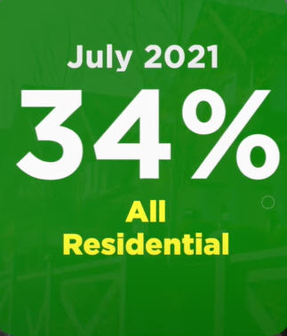 MARKET UPDATE – JULY 2021
